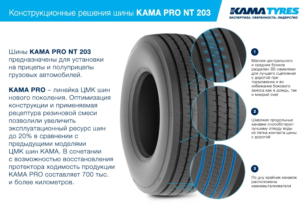 ЦМК шины KAMA PRO NT 203 385/65 R22.5 в Чердыни